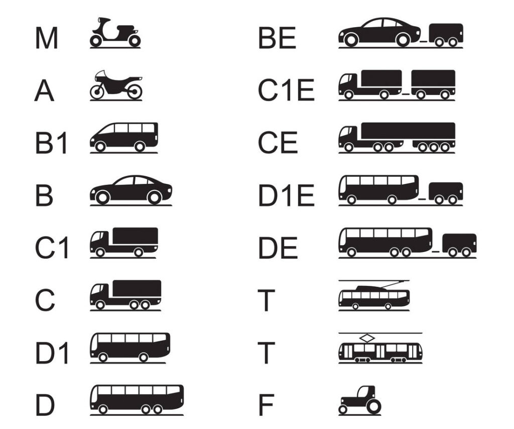 3jS4afQBtEJLFiU5xJPfG8-d874031e184fc360e06d86698d4499f5-iStock-946279480_F__hrerscheinklassen-1100-1024x854